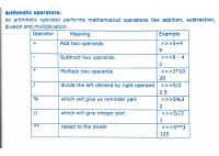 python operator cheatsheet.pdf